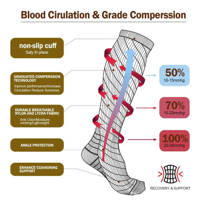 TRENDZ Varicose Veins Compression Socks