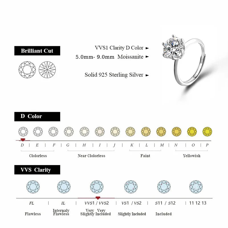 TRENDZ 0.5-3ct D Color Moissanite Ring