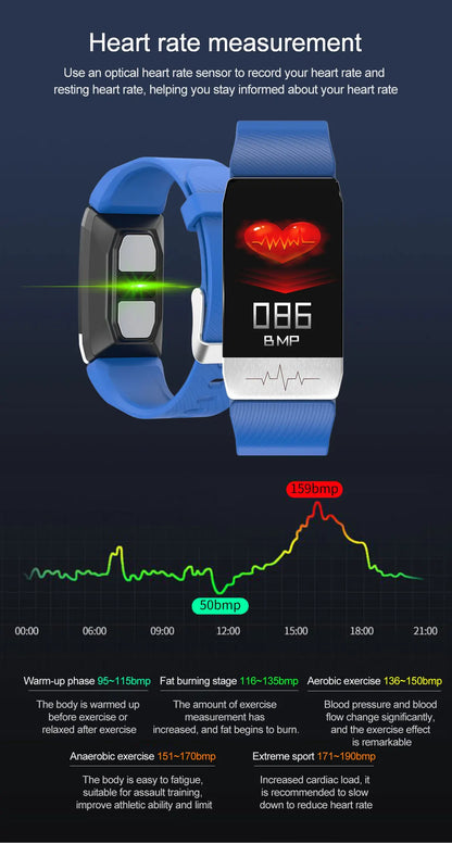 Fitness Tracker with ECG+PPG