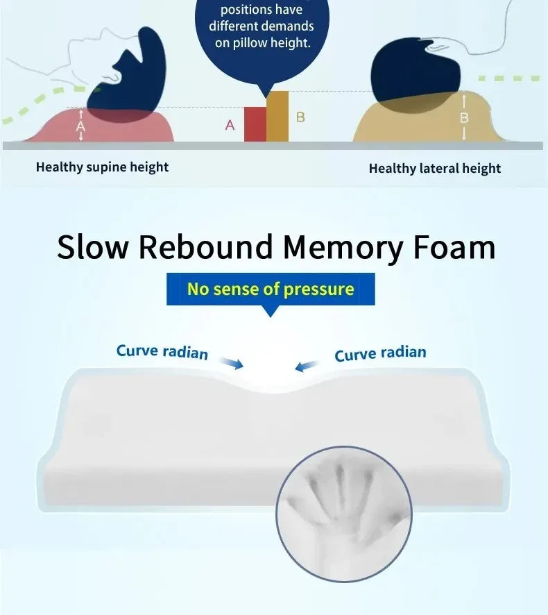 TRENDZ Orthopedic Memory Foam Bed Pillow