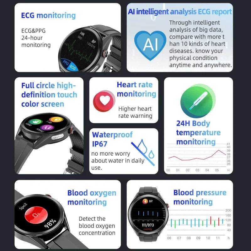 Health Coach ECG & Blood Pressure Watch